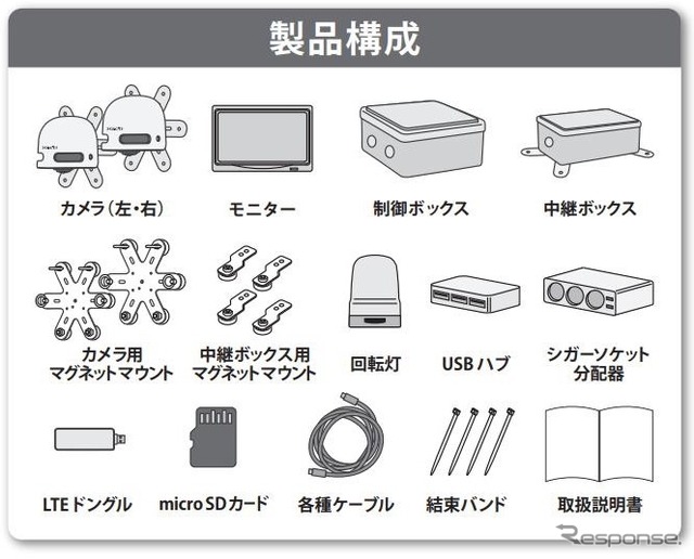 アクティオ・ドボレコJK:製品構成