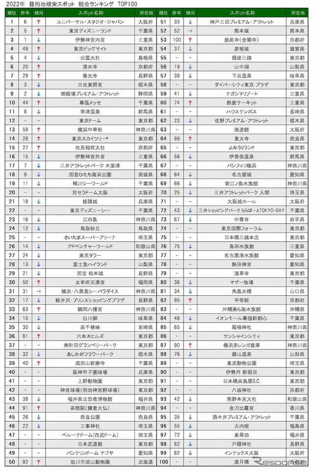 目的地検索スポット総合ランキング