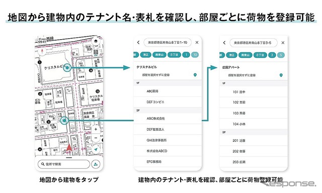 地図から建物内のテナント名・表札を確認し、部屋ごとに荷物を登録可能