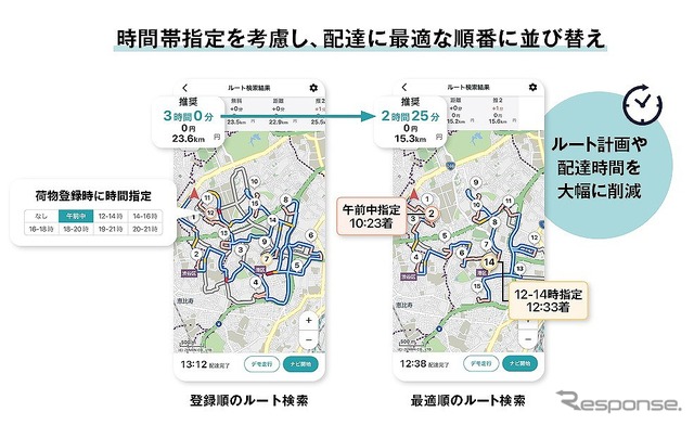 時間帯指定を考慮し、配達に最適な順番に並び替え
