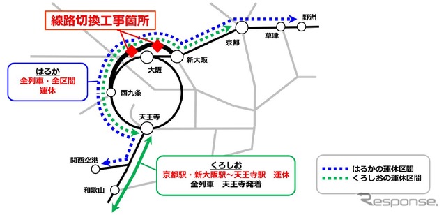 線路切換工事とそれに伴なう列車運休計画の概要。