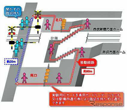 「開かずの踏切」対策実証実験が始まる…駅構内を迂回