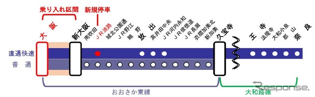 うめきた新駅開業後のおおさか東線。