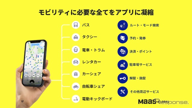 MaaSアプリ「Whim(ウィム)」