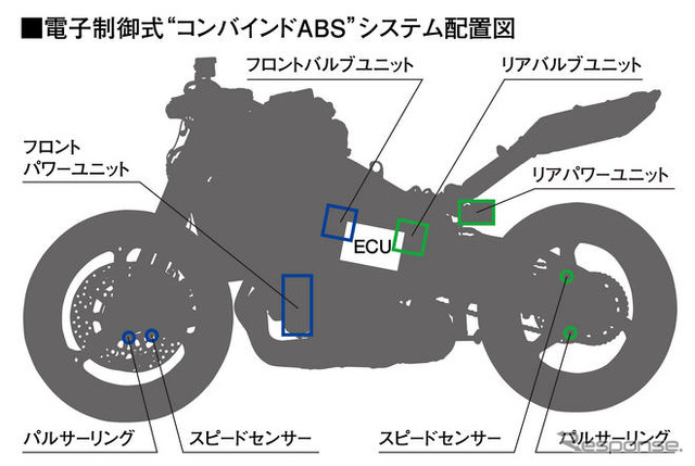 ホンダ CBR600RR に電子制御式コンバインドABS搭載モデル