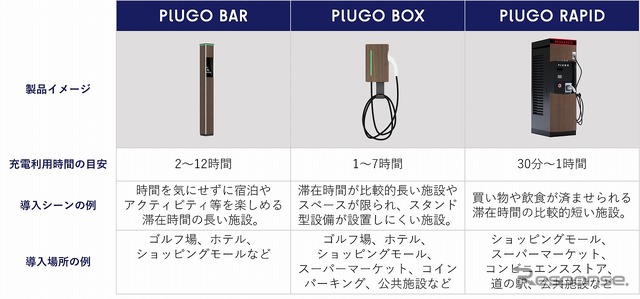 3製品の比較