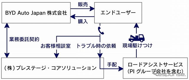 プレステージ・インターナショナルグループの提供サービス