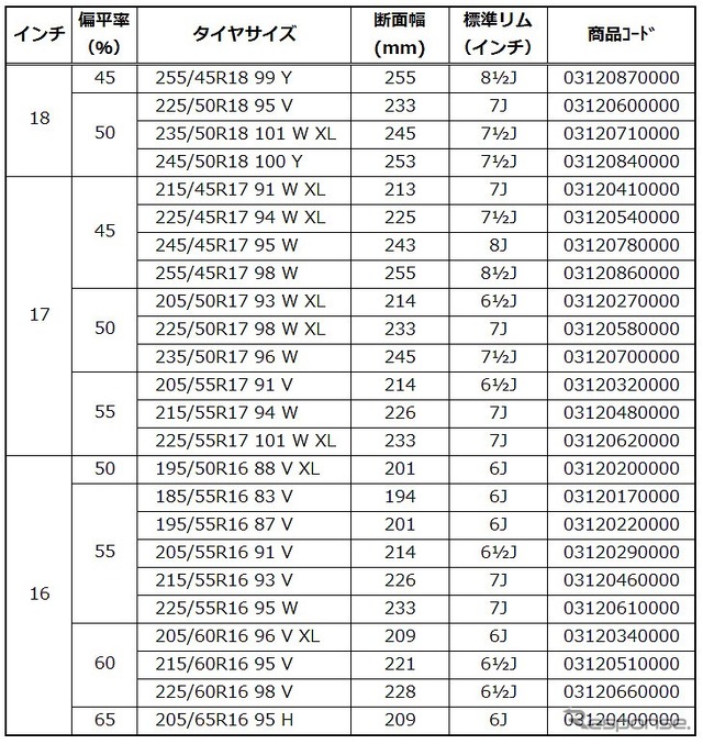 サイズ一覧