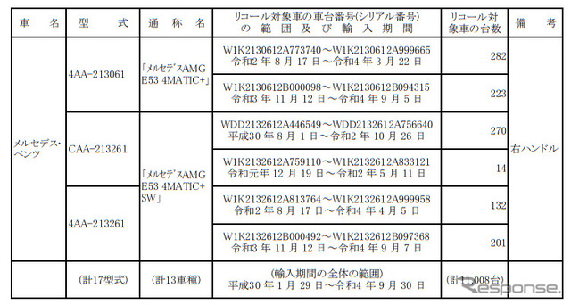 対象車種