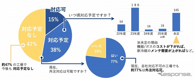 新冷媒（1234yf）の対応は可能ですか？