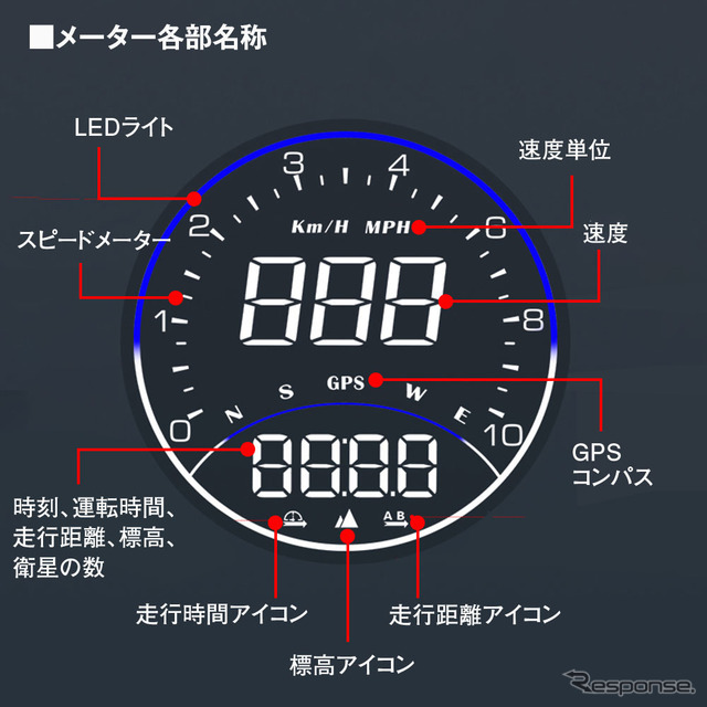 メーター各部名称