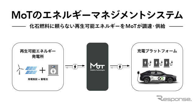 「GO」加盟タクシーをEVシフト