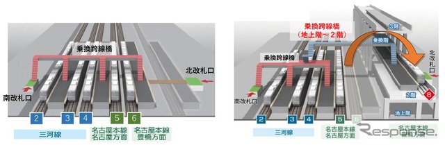 名古屋本線上り線移設の概要。