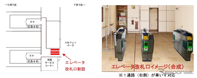 北広島駅に新設されるエレベーター前改札の概要。