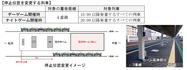 試合開催時の北広島駅3・4番線ホーム停車位置。4番線ホームの停車位置変更はデーゲームは15時以降、ナイトゲームは20時以降発着の全列車に適用される。