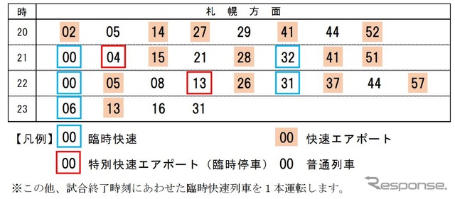 ナイトゲーム開催時の北広島駅発時刻（20～23時台、札幌方面）。臨時快速は21～23時台に増発。