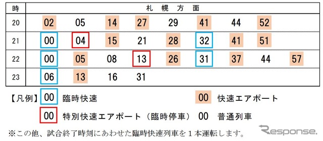 ナイトゲーム開催時の北広島駅発時刻(20~23時台、札幌方面)。臨時快速は21~23時台に増発。