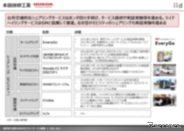 【調査レポート】国内外主要OEMのシェアリングサービス調査