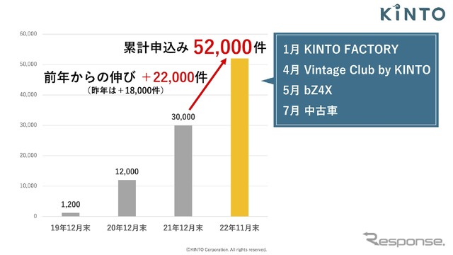 KINTO