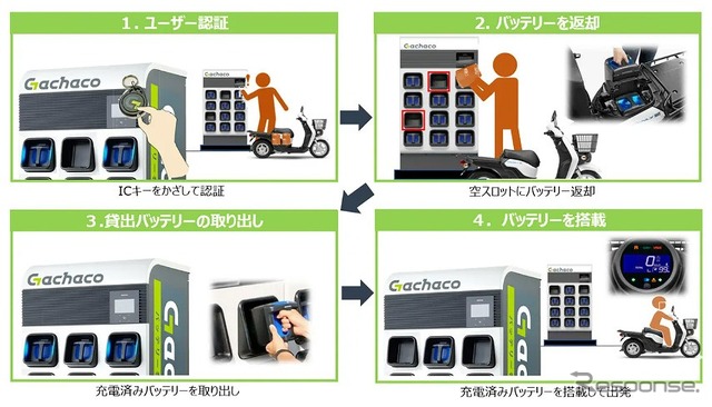 Gachacoステーションの利用方法