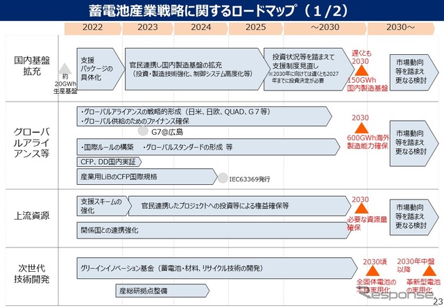 経済産業省に聞く蓄電池産業戦略…経済産業省 自動車課 齋藤健氏［インタビュー］