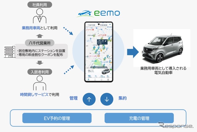 賃貸住宅の入居者向けEVカーシェアサービス