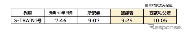 土休日S-TRAIN 1号を時刻変更