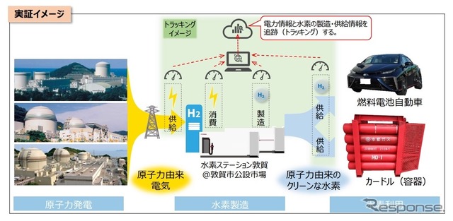 原子力発電の電気を活用したCO2フリー水素製造実証の概要