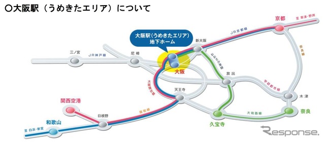 うめきた新駅をめぐる列車の運行系統。