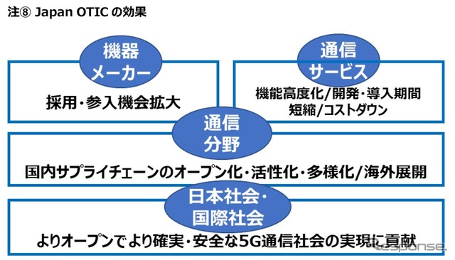 Japan OTICによる効果