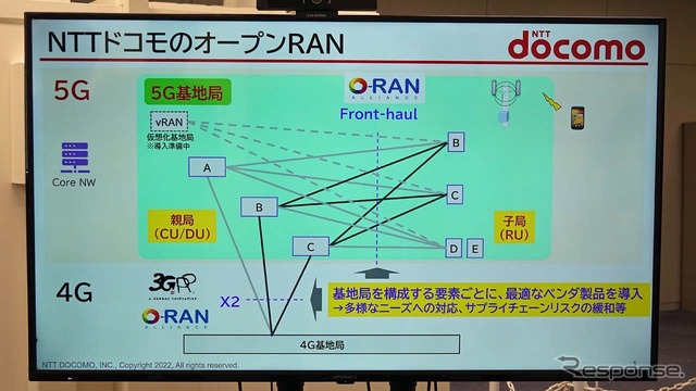 異なる基地局を組み込んでも相互に接続できるのでメッシュ状に通信網が完成できる