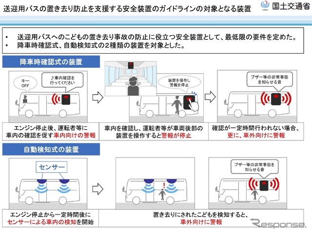 置き去り防止装置ガイドラインの概要