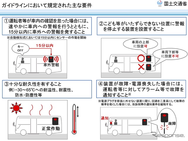 置き去り防止装置ガイドラインの概要