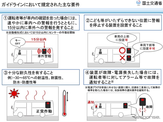 置き去り防止装置ガイドラインの概要