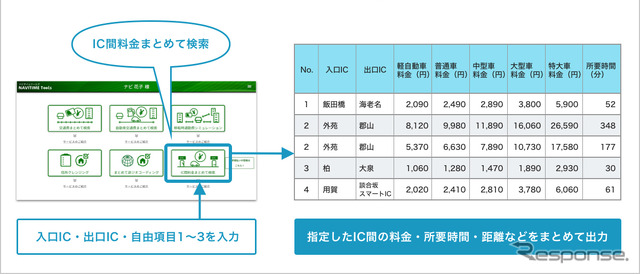 NAVITIME Tools、IC間料金まとめて検索機能