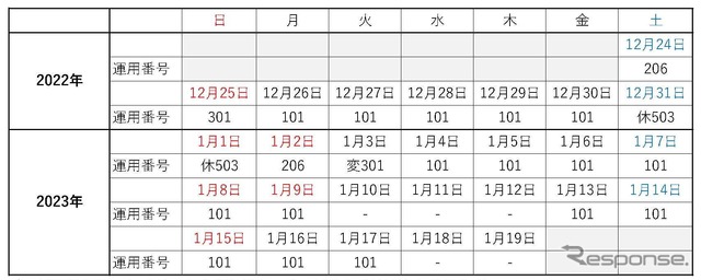 3500系の定期運行スケジュール（時刻は運行番号別の運用表を参照）。