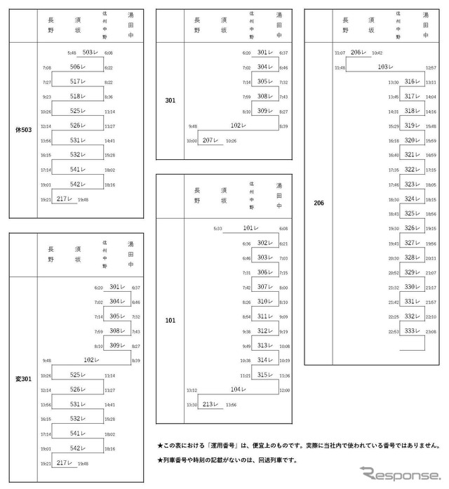 3500系定期運行の運用表。