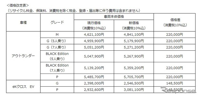 価格改定表