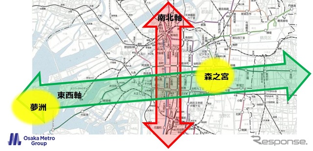 森之宮新駅により中央線を大阪東西の基軸とし、御堂筋線を基軸とする南北軸との結びつきを強化することが構想されている。
