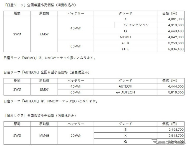 新価格