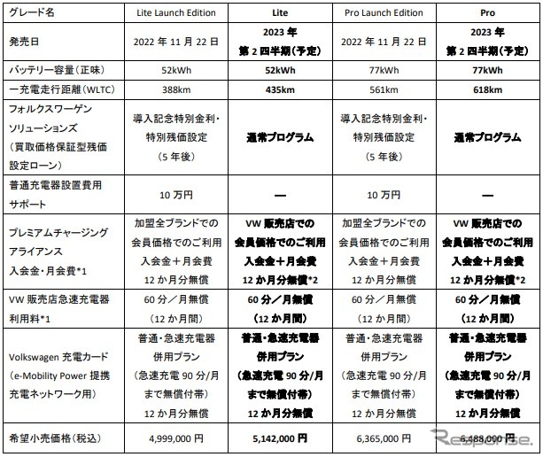 ローンチエディションとの変更点