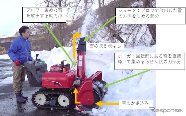 除雪機の構造と各部名称
