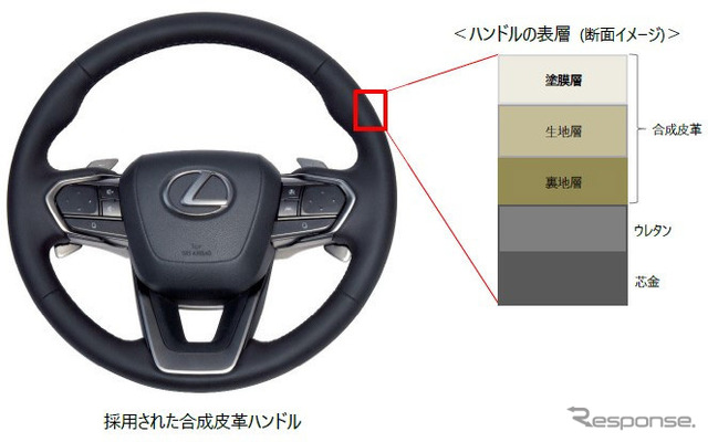 レクサス RX 新型に採用された合成皮革ハンドル