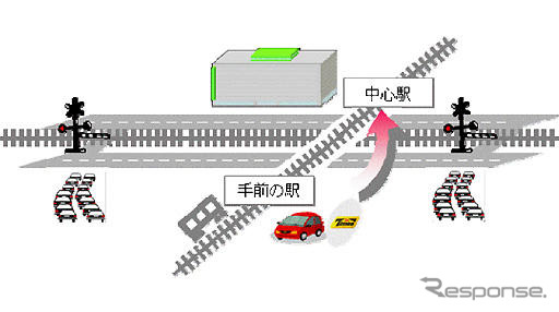 パーク24、富山ライトレールのパーク＆ライドに技術協力