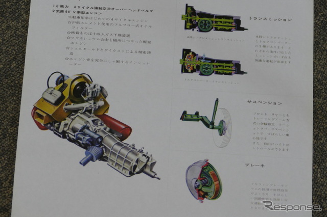 マツダ R360クーペ