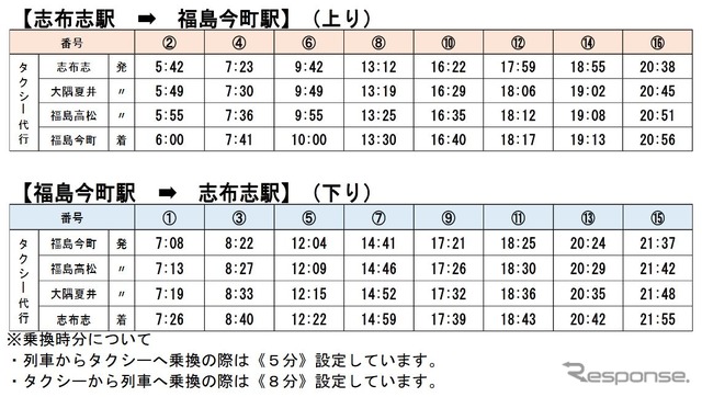 日南線福島今町～志布志間のタクシー代行時刻。