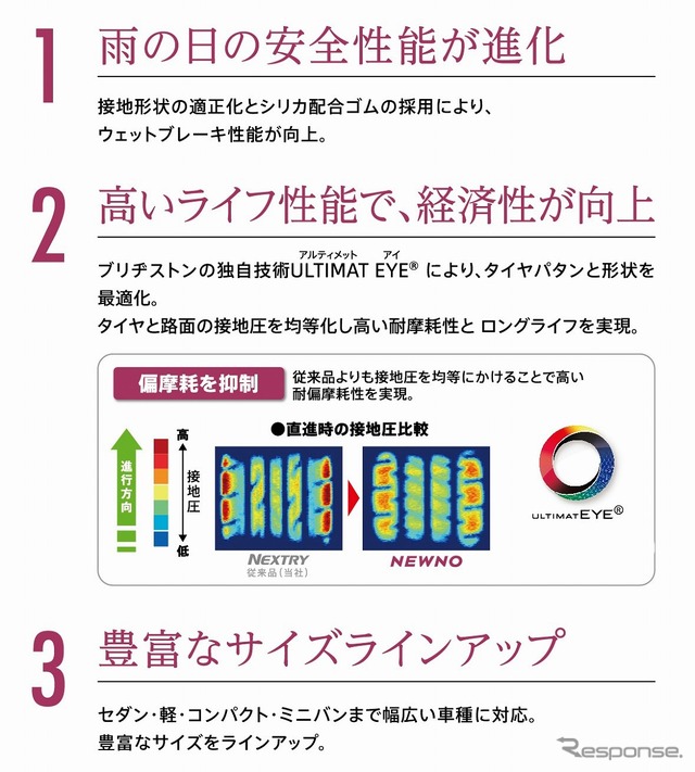 雨の日の安全性能が進化/高いライフ性能で経済性が向上