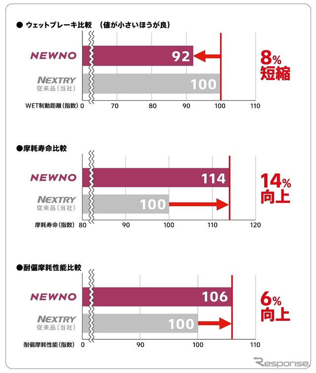 性能評価結果