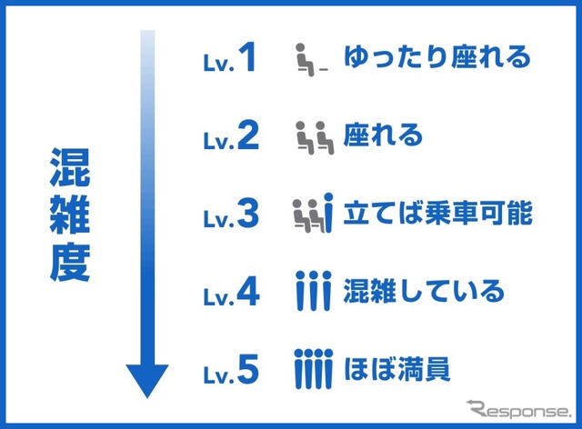 混雑度アイコン