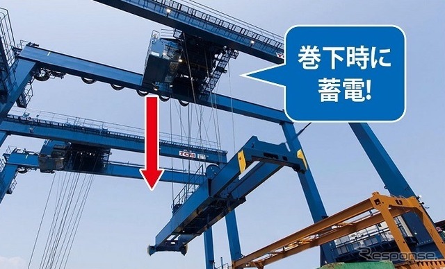 巻下時の回生エネルギーを利用するハイブリッドタイプ